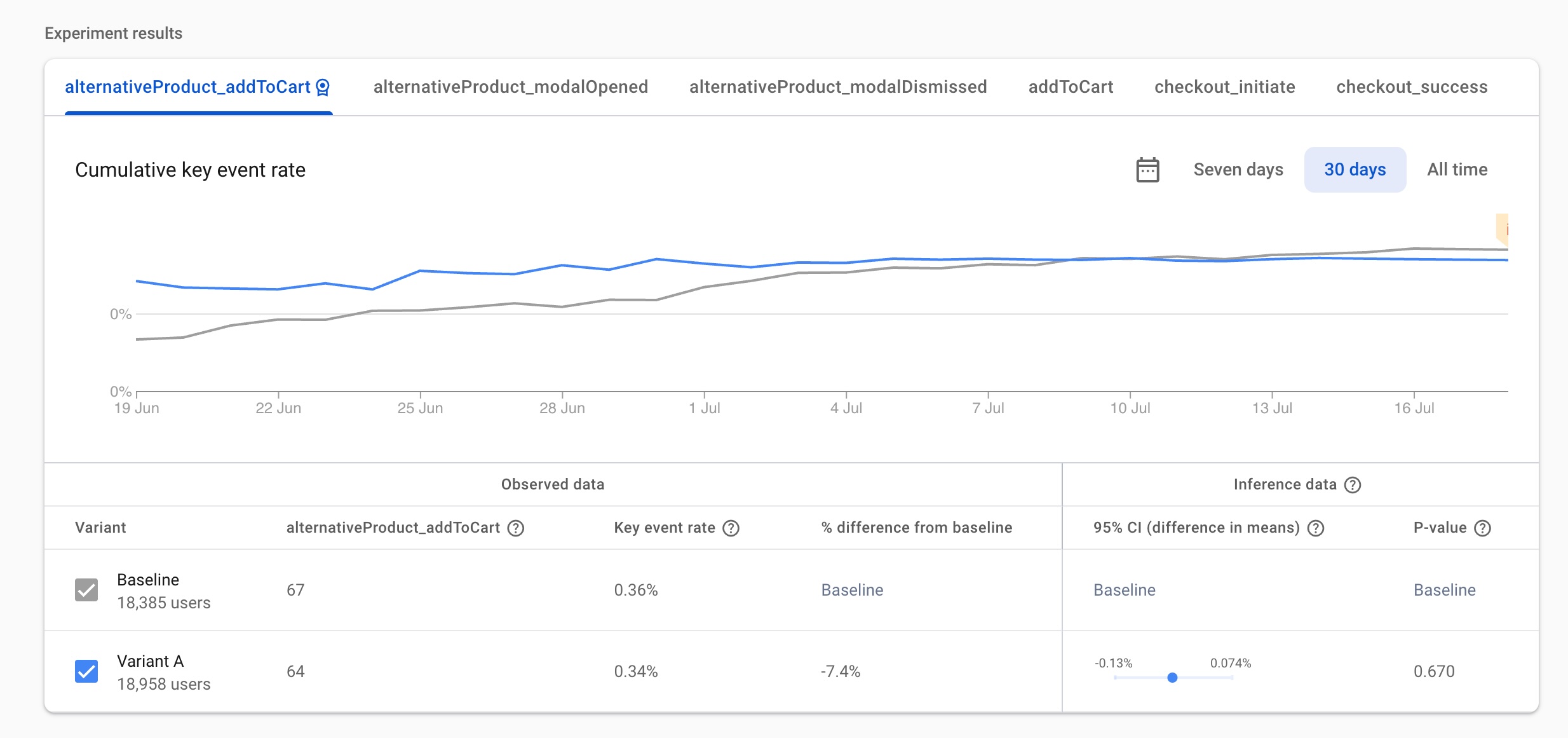 Alternative product result_1