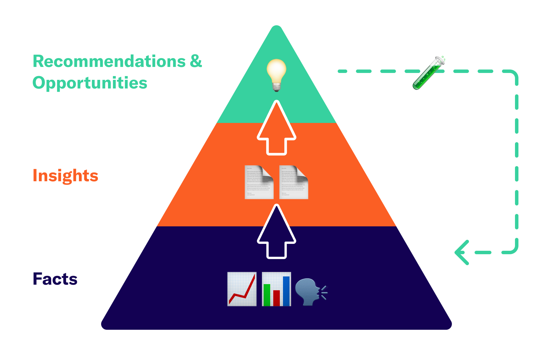 Research Hub Structure_1